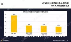 如何在TPWallet里购买TRX：详细指南