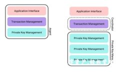 TPWallet APP安卓下载：全面掌握数字资产，轻松管