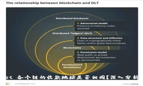 TPWallet 各个链的收款地址是否相同？深入分析与探讨