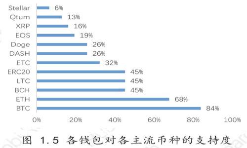 如何解决TPWallet登录时找不到助记词的问题