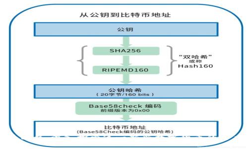 虚拟币爱丽丝：深入探索这一新兴数字货币的潜力与挑战
