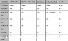 Title: 如何用虚拟币赚钱最快：投资技巧与实战策
