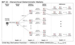 tpwallet买币地址错误的解决方案与预防措施