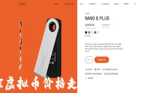 
PERI虚拟币价格走势分析与投资策略
