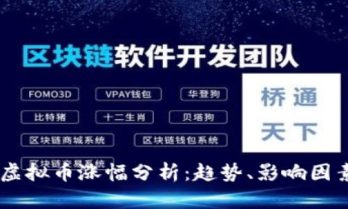 2023年BTC虚拟币涨幅分析：趋势、影响因素与未来展望