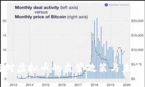 中国央行对虚拟币的监管政策与未来发展展望