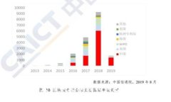 如何将新开发的币发布到TP钱包：详细步骤指南