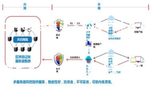 biao ti虚拟币（MIS）的全面解析与投资指南/biao ti
虚拟币, MIS, 加密货币, 投资指南/guanjianci

一、引言
随着区块链技术的迅猛发展，虚拟币（又称加密货币）逐渐走进了人们的视野，成为投资和交易的新宠。在各种虚拟币中，MIS（某种具体的虚拟货币）因其独特的价值和应用前景，吸引了众多投资者的关注。这篇文章将围绕MIS虚拟币进行深入探讨，旨在帮助读者全面理解这一货币的背景、技术、投资潜力及风险。

二、何为MIS虚拟币？
MIS虚拟币是基于区块链技术的一种新型数字资产。该币种在设计时，特别注重安全性、便捷性以及隐私保护等特性。MIS虚拟币的发行背景来源于对现有金融系统的挑战，旨在通过去中心化的方式，让用户拥有更多的财务自由与选择权。MIS有其自身的共识算法，参与者通过挖矿和交易获得相应的收益，吸引了大量用户的参与。

三、MIS虚拟币的技术基础
MIS虚拟币的核心技术基于区块链，它采用了特定的算法与协议来保障交易的安全和效率。通过去中心化的设计，MIS的网络能够抵抗黑客攻击与欺诈行为。同时，MIS虚拟币还引入了一种独特的共识机制，使得交易可以在无需第三方中介的情况下迅速完成，大大提升了交易的透明度和安全性。同时，智能合约的引入使得MIS虚拟币在应用场景上有了更大的发展空间。

四、MIS虚拟币的投资潜力与市场趋势
在对MIS虚拟币的投资潜力进行分析时，我们必须关注多个因素，包括市场需求、技术创新以及整体经济环境等。目前，越来越多的企业开始将虚拟币作为支付手段，MIS的接受度不断提高，不仅在数字货币交易所中活跃，而且正在被越来越多的商家所采用。此外，MIS背后的技术创新，如去中心化金融（DeFi）和去中心化应用（DApp），也在不断推动该币的价值上升。投资者可关注MIS所处的市场环境，对于其未来的价值评估。

五、投资MIS虚拟币需要注意的风险
尽管MIS虚拟币展现出良好的投资前景，但投资者仍需谨慎。虚拟币市场波动性极大，受市场情绪、政策法规等多重因素影响，价格往往出现大幅波动。此外，虚拟货币投资者还需警惕市场上的各种骗局以及技术性风险。因此，在投资MIS之前，了解市场、评估风险是相当重要的。建议投资者制定合理的投资策略，控制投资比例，并随时关注市场动态。

六、常见问题解答

问题1：MIS虚拟币的使用场景有哪些？
MIS虚拟币的使用场景非常广泛。其主要应用包括strong支付/strong、strong投资/strong、strong交易/strong等。首先，许多在线平台和商家开始接受MIS作为支付手段，用户可以使用该币在平台上购买商品或服务。其次，MIS虚拟币被许多投资者视为数字资产，可以进行投资和交易。这使得投资者可以通过持有MIS获取资本增值。此外，随着区块链技术的发展，许多去中心化应用（DApp）也逐渐引入了MIS，增强了其应用价值。

问题2：如何安全地存储与交易MIS虚拟币？
安全存储是投资虚拟币时最重要的考虑之一。对于MIS虚拟币，投资者应选择适合的strong钱包/strong进行存储。首先，硬件钱包是最安全的选择，它能够离线存储私钥，降低被黑客攻击的风险。其次，软件钱包（包括手机应用和电脑软件下载）同样方便，但在使用时需注意安全，建议将大部分资金存储在硬件钱包中。此外，交易平台的选择也至关重要，投资者应选择那些口碑好，并采取有效安全措施的平台进行交易。

问题3：哪些因素会影响MIS虚拟币的价格？
MIS虚拟币的价格受多种因素影响，主要包括strong市场供需/strong、strong政策法规/strong、strong技术进展/strong等。季节性趋势、市场情绪也会造成价格波动。首先，市场需求的增加会导致价格上涨，反之，如果供大于求则会出现下降。其次，政府对于虚拟币的政策变化，如监管加强、禁止交易、释放积极政策等，都会对价格产生直接影响。此外，MIS背后的技术发展，如与其他项目的合作、技术升级、应用场景的扩展等，都可能影响该币的市场表现。

问题4：如何评估MIS虚拟币的投资价值？
为评估MIS虚拟币的投资价值，投资者可以考虑几个关键指标。首先，需要关注MIS的市场表现，包括其市值、交易量等。通过与其他虚拟币进行比较，投资者可以判断MIS的相对价值。其次，应关注项目团队的背景及其技术实力，团队的声誉和过往经验是项目成功的重要保障。此外，投资者还可以参考社区的活跃度和转化率，一个活跃的开发和用户社区能相对保障项目的持续发展潜力。

问题5：未来MIS虚拟币的发展前景如何？
从当前趋势来看，MIS虚拟币未来的发展前景较为乐观。随着越来越多的人了解并采用虚拟币，整个市场将持续扩大。此外，MIS所采用的独特技术与设计理念为其长期发展提供了保障。随着技术的进步，无论是在支付、安全性还是在用户体验上，MIS都有望持续改善与创新。虽然市场风险一直存在，但是只要趋于理性投资，MIS依然会是一个值得关注的投资机会。前景可期的同时，密切关注市场动态也显得尤为重要。

总结
综上所述，MIS虚拟币具有良好的潜力与广泛的应用场景，未来的发展前景值得期待。然而，投资者在参与投资时，务必保持谨慎，深入了解市场，评估相关风险。在投资创新的数字资产时，除了关注短期收益，更应着眼于长期价值，合理配置资产，才能在虚拟货币的浪潮中稳健前行。