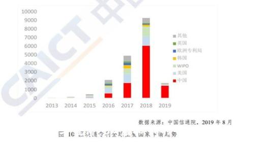 未来数字经济：6G虚拟币的崛起与展望