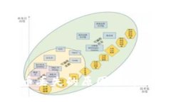 TPWallet币丢失的原因及解决方法详解
