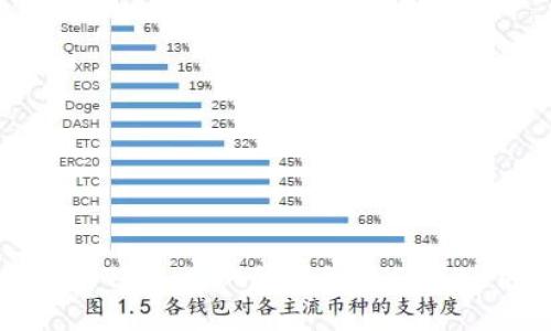 如何查看TPWallet代币价格及其使用指南