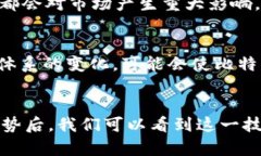 baioti比特币虚拟币代码是什么？全面解析比特币