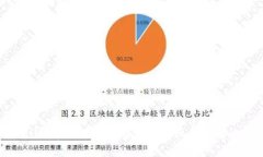 TPWallet和交易所价格同步的机制与影响分析