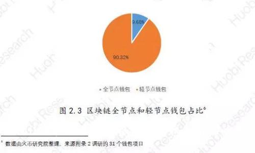 TPWallet和交易所价格同步的机制与影响分析