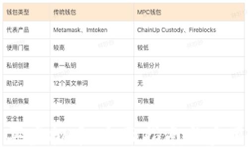 
网上买虚拟币：全面指南与实用技巧