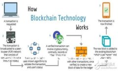 以下是根据您提供的主题生成的内容：tpwallet网络