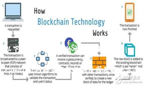 以下是根据您提供的主题生成的内容：

tpwallet网络显示错误的原因及解决方案