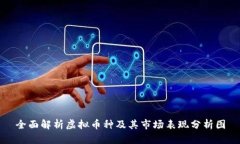 全面解析虚拟币种及其市场表现分析图