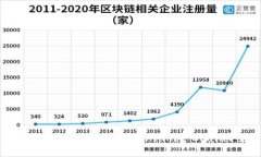 : TPWallet苹果版：火币链（Huobi Chain）全解析