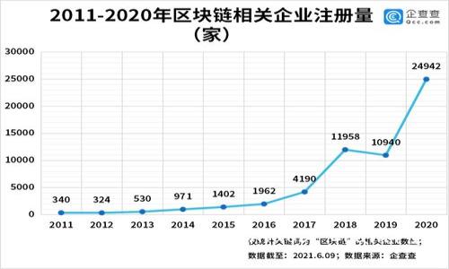: TPWallet苹果版：火币链（Huobi Chain）全解析