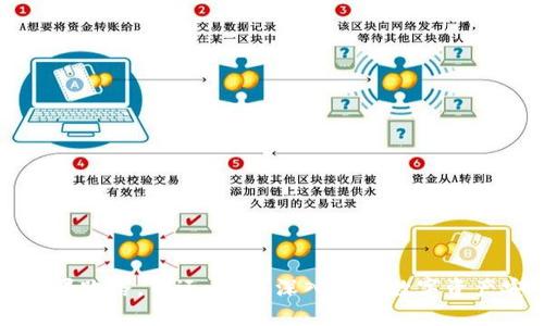 TPWallet如果跑路，币还在吗？深入探讨数字资产安全与风险