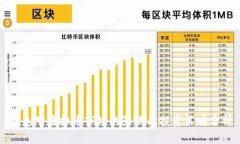 降息对虚拟币市场的影响及投资策略分析