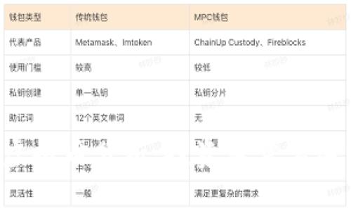 2023年热门虚拟币分析：投资者需要关注的潜力项目