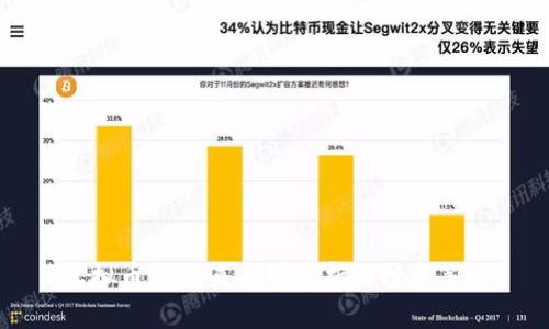 虚拟币HT未来走势分析与投资策略