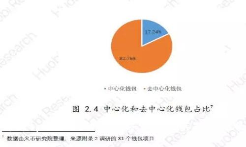 深入解析tpwallet的第三方评级及其对用户的影响
