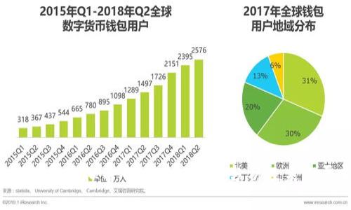 2023年虚拟币市场总体走势分析及未来展望