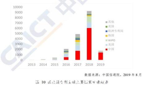 太子虚拟币：深入探索加密货币的新宠与投资机会