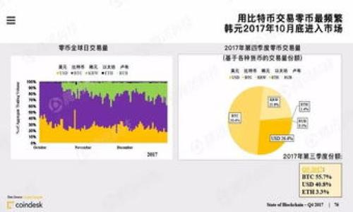 

TPWallet转账一直待确认的原因及解决办法