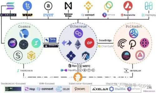 2023最新热门虚拟币：投资者必看的前沿趋势与分析