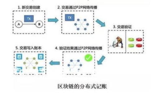 安卓手机下载TPWallet安全吗？全面解析安全性与使用体验