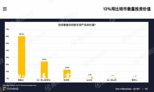 TPWallet手续费高？全面解析与应对方案