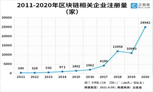 2023年虚拟币最新规定解读：你需要知道的一切