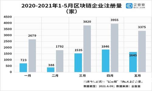 2023年虚拟币投资经验分享：新手必看的实用指南