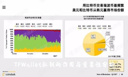 TPWallet私钥的作用与重要性分析