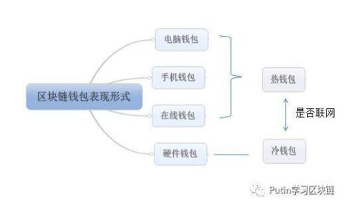 如何识别和测试虚拟币假钱包：全面指南