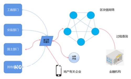 HO虚拟币走势分析与未来趋势探讨