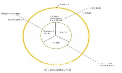 如何在TPWallet上发行自己的数字货币？详细指南与常见问题解析