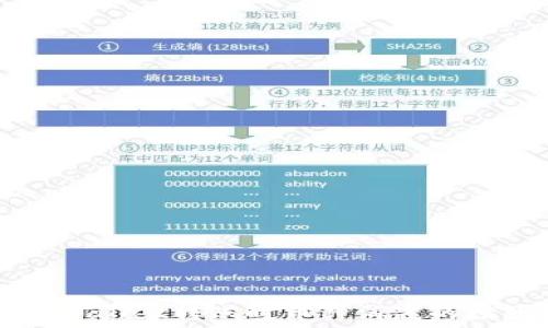 იკისონავირუს

### 使用TPWallet转账时币种消失的原因及解决方案