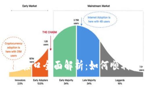 海外虚拟币支付接口全面解析：如何顺利实现跨境支付？