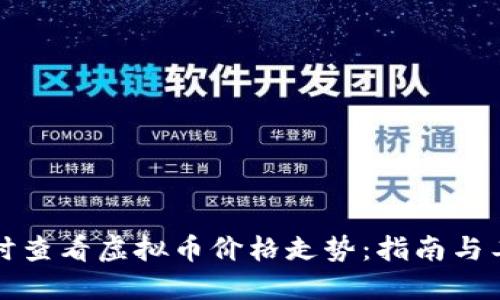 如何实时查看虚拟币价格走势：指南与工具推荐