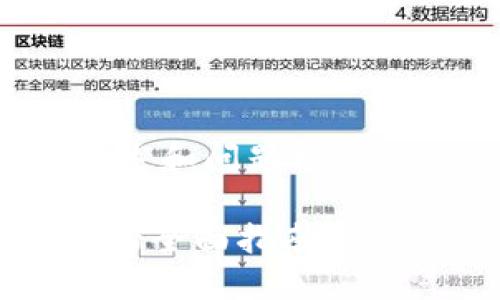 由于内容较长，以下是一个概述和问题框架，具体内容将以分段方式补充。

使用TPWallet购买未发行币的全面指南