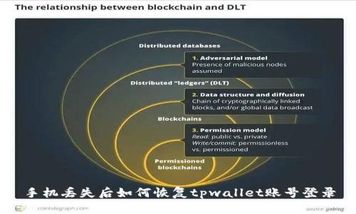 手机丢失后如何恢复tpwallet账号登录