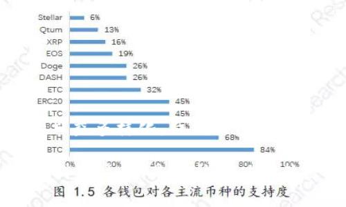  白酒与虚拟币的结合：未来的饮品投资新趋势 / 
 guanjianci 白酒,虚拟币,投资趋势,区块链 /guanjianci 

### 引言

近年来，白酒产业和虚拟货币市场都受到了极大的关注。特别是中国的白酒文化，历经数百年，积累了丰富的历史和社会影响力。而虚拟货币作为一种新兴的数字资产，凭借其去中心化、匿名性和快速交易等特性，吸引了无数投资者的目光。那么，将这两者结合起来，会碰撞出怎样的火花呢？

在本文中，我们将深入探讨白酒与虚拟币结合的可能性、市场趋势、投资价值以及面临的挑战。同时，我们会分析在这一新兴领域中，投资者应该关注的重点以及可能的未来机会，最后还会解答一些与此主题相关的重要问题。

### 白酒产业现状

中国白酒产业是全球最大的酒类市场之一。根据相关数据显示，2021年中国白酒的市场规模已达到约5000亿元人民币。白酒不仅是一种饮品，更是一种文化象征，承载着悠久的历史和社会关系。

在过去几十年中，白酒产业的快速发展主要得益于经济的繁荣以及人们生活水平的提高。尤其是在婚礼、节庆等重要场合，白酒几乎成为了不可或缺的饮品。同时，随着消费者对高端产品的追求，白酒产品的多样化和高端化趋势愈发明显。

然而，市场的蓬勃发展也带来了竞争的加剧。众多厂商竞相抢占市场份额，使得品牌竞争愈发激烈。此外，消费者的需求日益多样化，对白酒产品的品质、品牌、特色等要求越来越高。如何在竞争中脱颖而出，成为行业关注的重要问题。

### 虚拟币市场的发展

虚拟币起源于2009年比特币的出现。经过十几年的发展，虚拟币市场已经形成了多样化的格局，除了比特币，还有以太坊、瑞波币等多个知名币种。根据数据显示，2023年虚拟币市场市值已经接近1万亿美元，吸引了全球投资者的参与。

虚拟币的特点包括去中心化、透明、匿名等，这使得它在进行国际交易、资产转移等方面具有显著优势。然而，伴随着快速发展的同时，虚拟币市场也面临着一定的风险。例如，价格波动性大、监管不明、市场操控等问题时常让投资者心生畏惧。

随着国家政策的不断调整，一些国家开始倾向于对虚拟币进行合法化和制度化，这也为虚拟币市场的未来提供了巨大的潜力。但如何正确认识和利用虚拟币的投资仍然是一个需要深入探讨的课题。

### 白酒与虚拟币结合的前景

#### 市场潜力

结合白酒与虚拟币的可能性主要体现在以下几个方面：

1. **投资平台的搭建**：通过区块链技术建立一个集白酒投资、交易、认证和溯源于一体的平台，可以有效降低交易成本，提高市场透明度。
  
2. **商品化的虚拟币**：可以考虑推出以白酒为基础的代币，比如“酒币”，用以交易相应的白酒产品。这种方式能够吸引年轻消费群体，通过数字资产的形式激发他们的消费欲望。

3. **文化传播**：在虚拟币社区中，利用白酒的文化底蕴进行宣传，可以进一步提高白酒的市场认知度和品牌价值。

4. **投资 diversification**：对于投资者来说，白酒作为一个相对稳定的传统行业，与波动性较大的虚拟币相结合，可以形成一个多样化的投资组合。

#### 风险与挑战

当然，白酒与虚拟币的结合并不是没有风险：

1. **市场不成熟**：目前白酒与虚拟币结合的尝试尚处于探索阶段，市场接受度和成熟度仍需时间检验。
  
2. **监管风险**：虚拟币市场的监管政策复杂多变，可能对投资者的收益和参与意愿造成影响。

3. **技术风险**：技术的安全性和稳定性直接影响平台的运营，一旦发生安全事件将对整个投资体系产生严重影响。

### 可能相关的问题

#### 问题一：虚拟币如何影响白酒的营销策略？

在传统的白酒营销中，通常通过线下渠道来推广和销售产品。然而，随着虚拟币的流行，许多品牌也开始寻求新的营销方式与之结合。

##### 新的营销渠道

通过虚拟币，白酒品牌可以在全球范围内进行市场拓展，尤其是面向年轻消费者。通过社交媒体、区块链技术等手段，可以与消费者建立更为紧密的联系。

##### 营销成本降低

使用区块链进行交易有助于减少中介，降低交易成本。投资者可以直接通过平台购买白酒，而不需要经过冗长的中介环节，进而提升用户体验。

#### 问题二：如何评估白酒与虚拟币结合的投资风险？

任何投资都是有风险的，投资者需要全面评估白酒与虚拟币结合后可能面临的风险。

##### 市场风险分析

投资者需要关注价格波动、市场需求变化等因素。白酒的市场可能受到经济波动、消费者偏好变化等影响，而虚拟币由于市场尚不成熟，价格波动较大，可能影响投资收益。

##### 法规政策风险

当前各国对虚拟币的监管政策尚不明确，涉及白酒和虚拟币的结合可能面临政策不确定性，进而影响市场容量和投资者信心。

#### 问题三：白酒与虚拟币结合的成功案例有哪些？

一些白酒企业已开始尝试与虚拟币结合，从中积累了一定的成功经验。

##### 案例分析

某知名白酒企业推出了以其品牌为基础的虚拟币，消费者可以使用这种虚拟币购买白酒，或者在平台上进行投资。随着品牌影响力的扩大，这种虚拟币的市场价值也一路攀升。

#### 问题四：未来的趋势是什么？

随着技术的发展和市场的变化，白酒与虚拟币结合的趋势可能会扩张。

##### 科技进步的重要性

未来，随着区块链技术的进一步成熟，白酒与虚拟币结合的形式和应用场景将不断丰富，可能会创造出更多的投资机会。

##### 消费趋势的转变

年轻消费群体的崛起和对新锐产品的追求，将推动这种结合的进一步发展，传统企业需要跟上这一趋势。

#### 问题五：如何选择投资标的？

投资者在进行白酒与虚拟币结合的投资时，需要考虑多个因素以选择合适的投资标的。

##### 企业实力

选择那些在白酒行业中具有领导地位的企业，可以更好地保障投资的安全性与稳定性。

##### 技术保障

关注那些具备良好的技术支持和运营团队的项目，以提高投资的成功率。

### 结论

白酒与虚拟币的结合是一个充满机遇与挑战的新领域。尽管现阶段市场还在持续探索之中，但可以预见的是，随着人们投资需求的日益多样化，白酒与虚拟币的结合有望为投资者提供全新的投资视角和机会。

未来，期待这种结合发展出更多的可能性，促进白酒文化的传播，也为投资者带来新的财富增长点。在这条探索的道路上，勇于尝试、科学决策，是通往成功的关键。