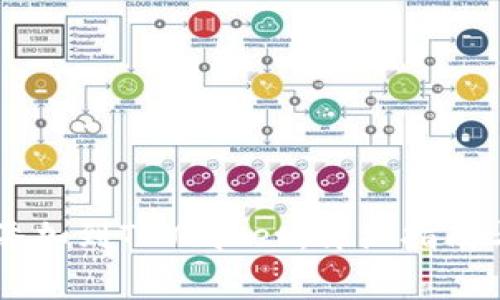 如何将Solana添加到TPWallet：详细指南与常见问题解答