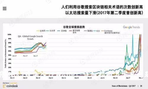 如何将MARS币加入TPWallet：详细指南与常见问题解答