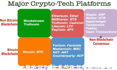 
从TPWallet转账到ZB交易所选错通道的解决方案
